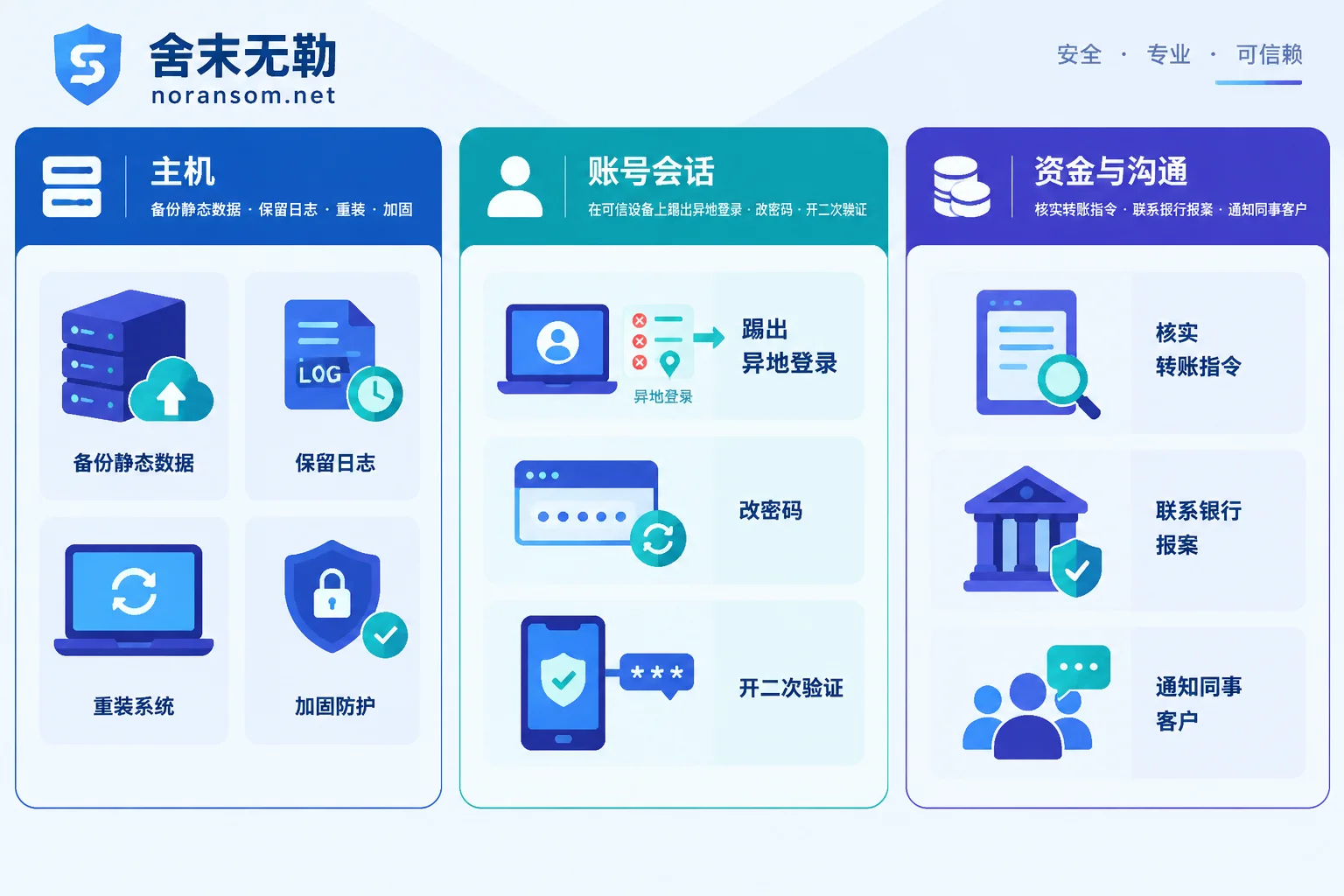 Three independent lines of Silver Fox Trojan response: host reinstall, account session reset, financial and communication verification