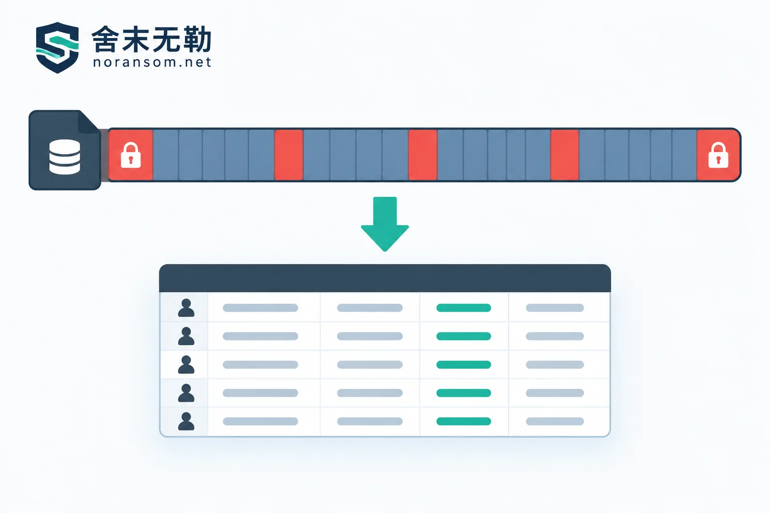 局部加密与间隔加密下数据库文件的加密分布与可提取区域 局部加密与间隔加密下数据库文件的加密分布与可提取区域