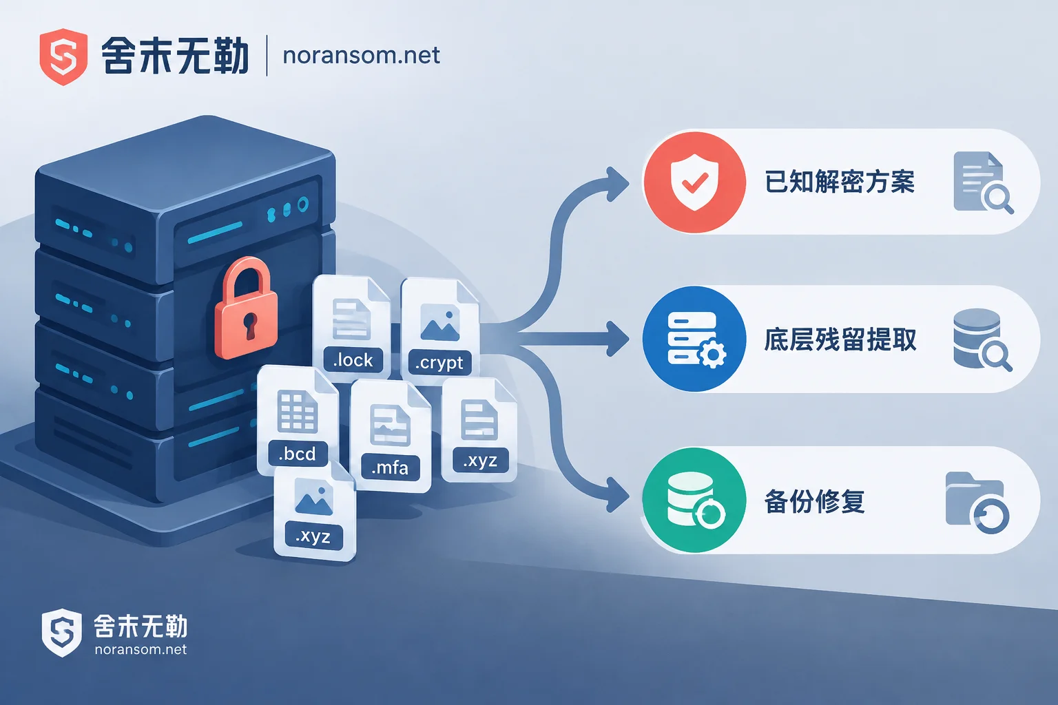 勒索病毒恢复服务为什么报不出统一价：决定费用的几个变量