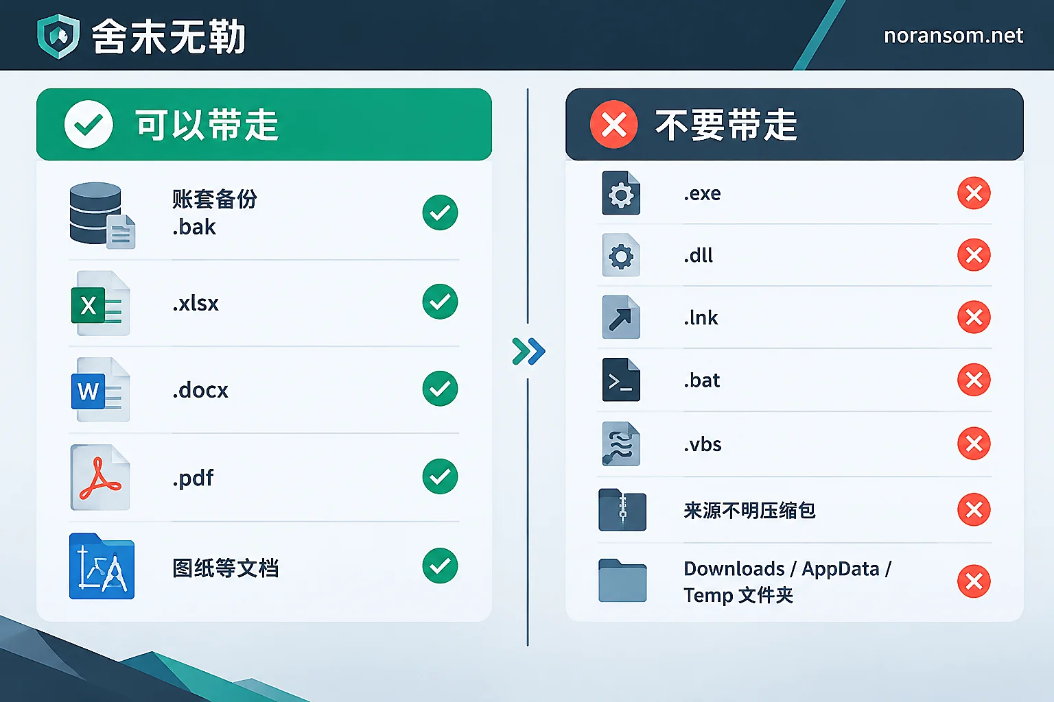 重装前导出数据的文件类型白名单与禁止带走清单对照