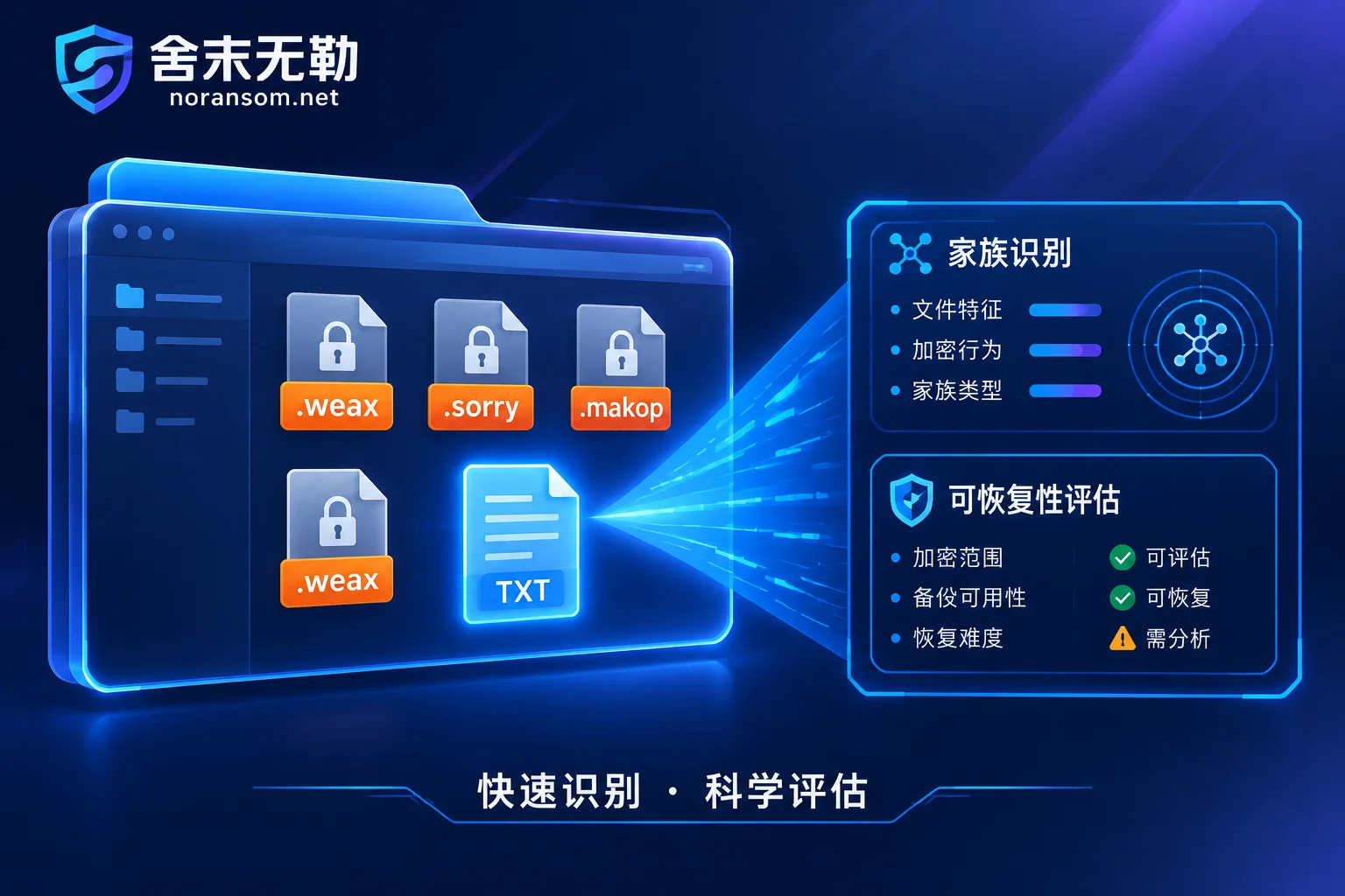 How to Investigate a Ransomware Extension Added to Your Files: Don’t Just Look at the Last Few Letters—Follow These Three Steps to Identify the Family