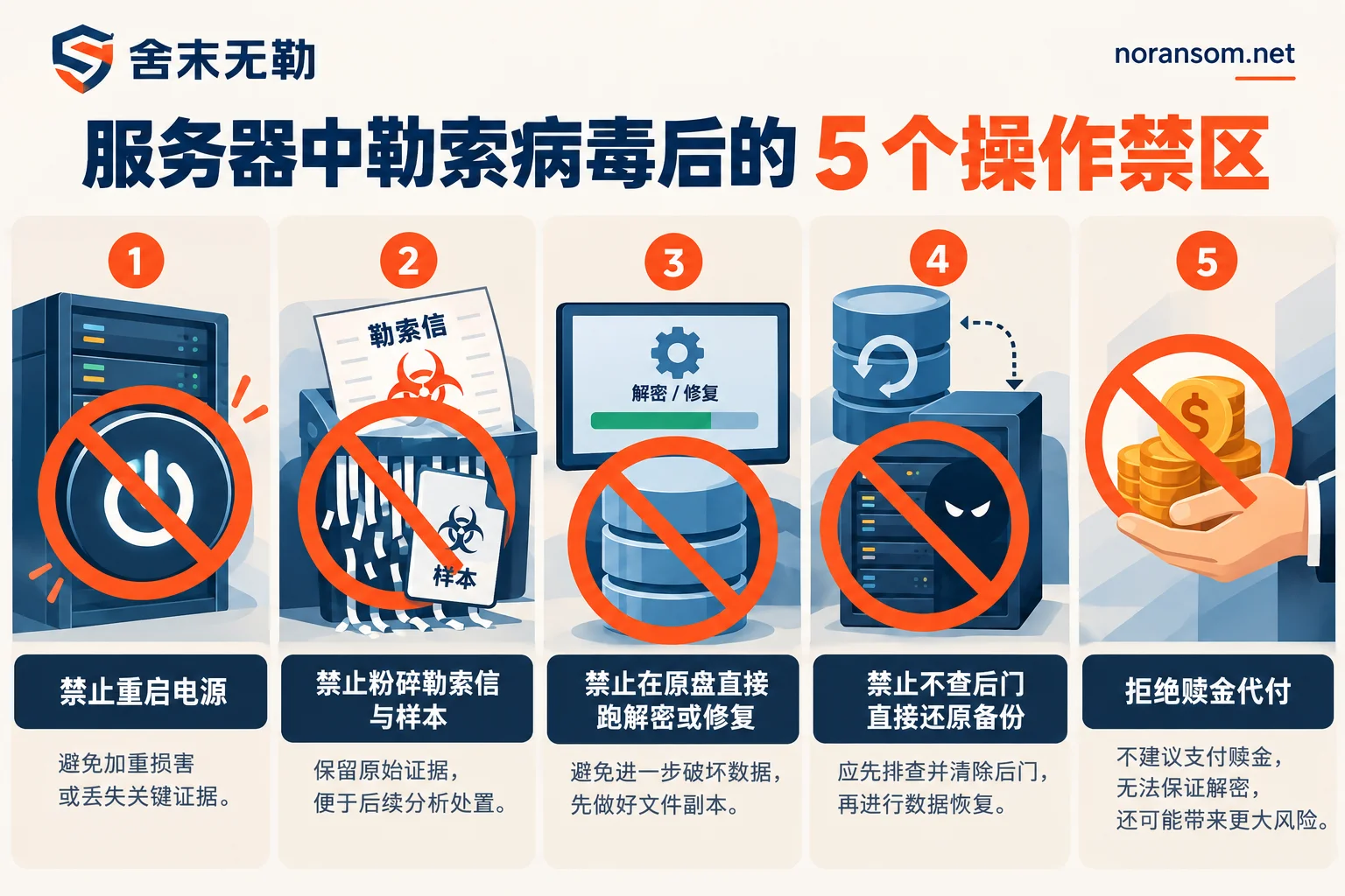 服务器中勒索病毒后的五个操作禁区示意图 服务器中勒索病毒后的五个操作禁区示意图