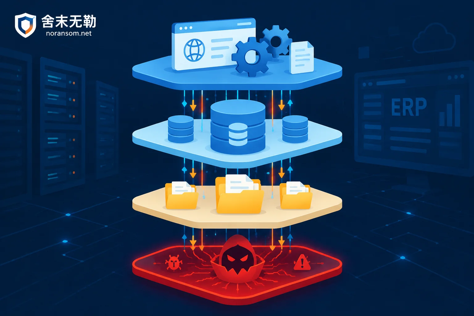 Four-layer asset damage structure diagram of Yonyou ERP system after ransomware encryption Four-layer asset damage structure diagram of Yonyou ERP system after ransomware encryption